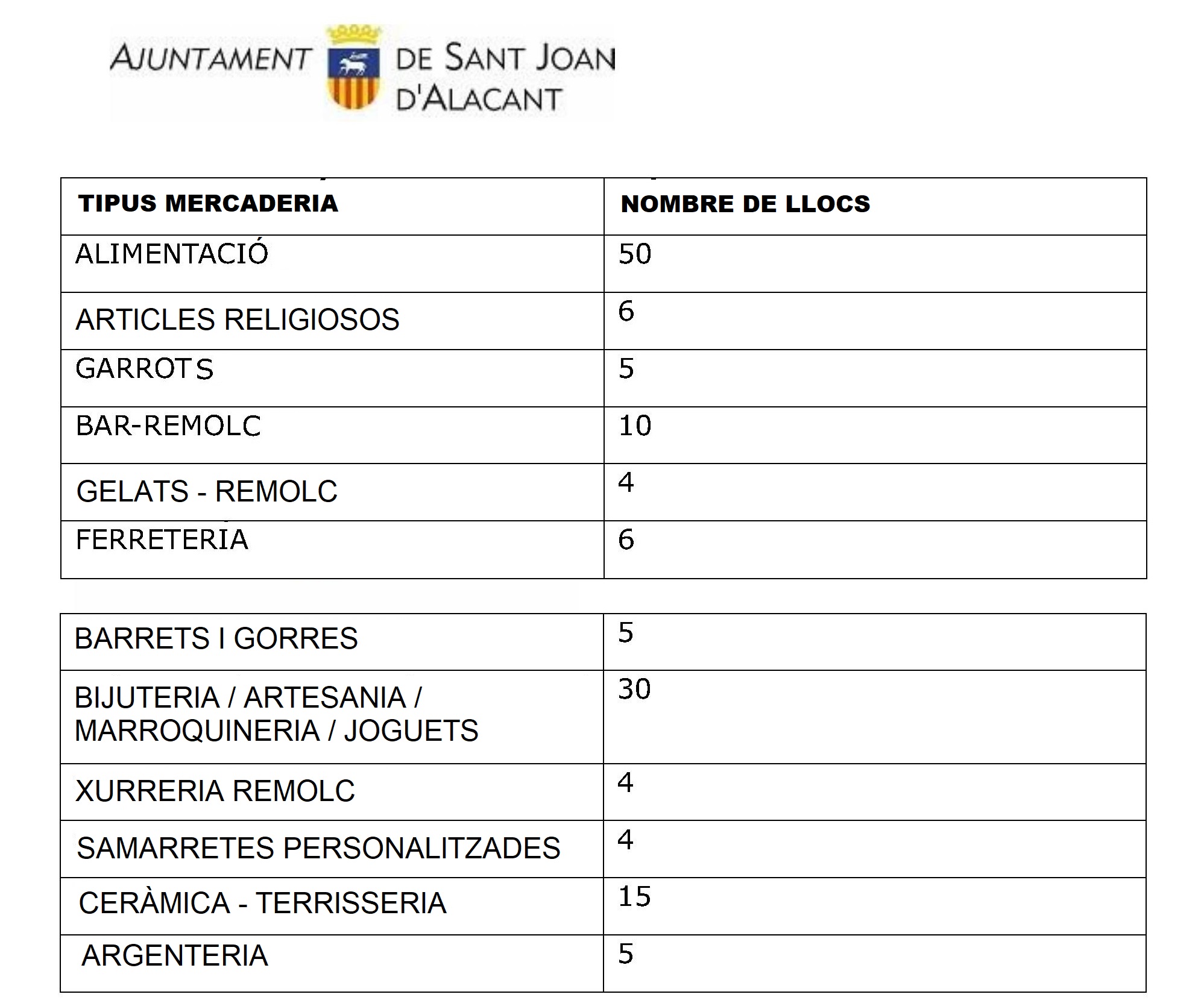 TABLA