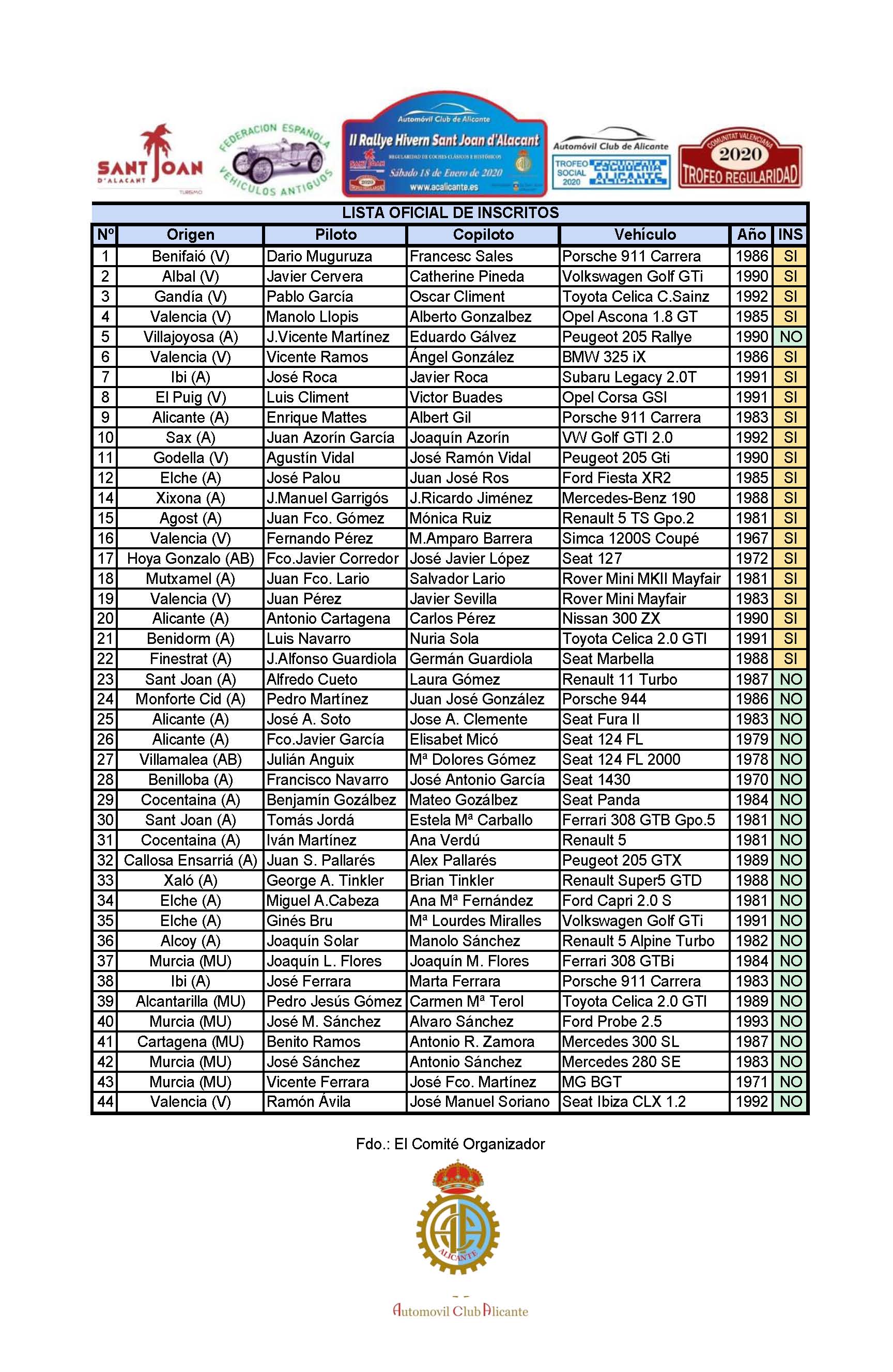 LISTADOS DE INSCRITOS EN EL RALLY