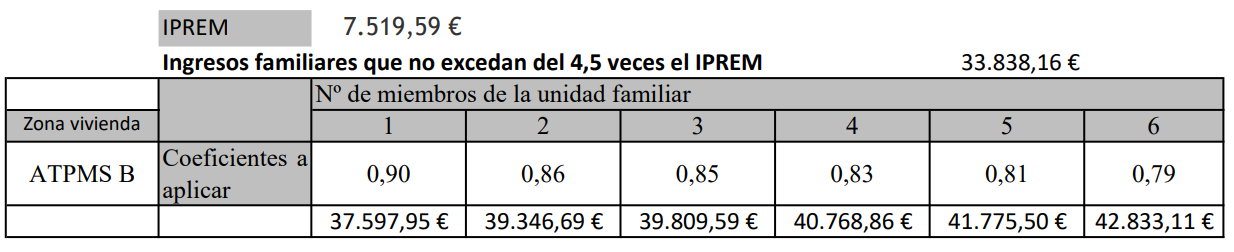 tabla